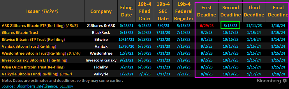 Bitcoin spot ETF filing. Source: TradingView.com