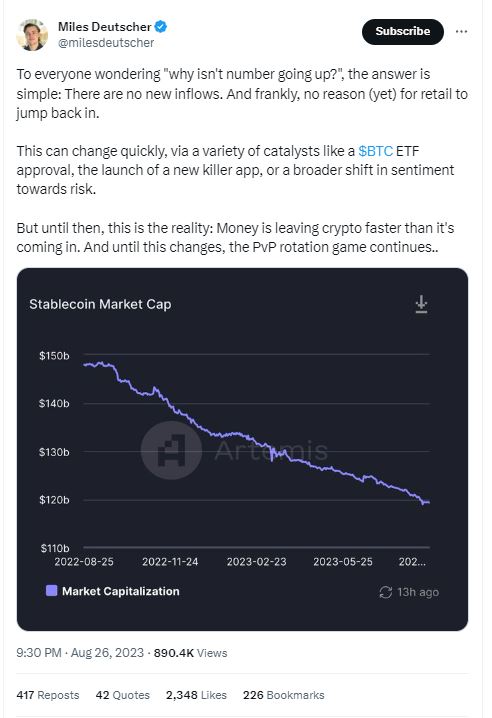 stablecoin market cap, Drying Stablecoin Capitalization Creates More Downside Risks for Bitcoin