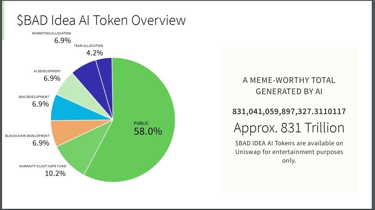 What is the "Bad Idea AI"?