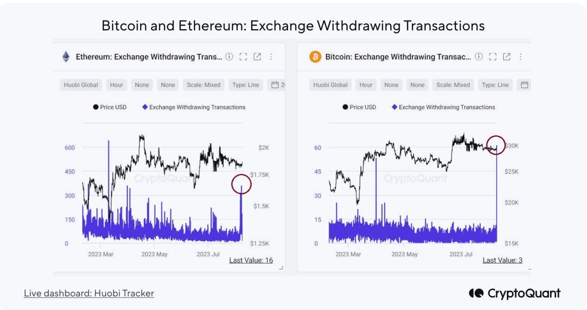 Outflows spiked after the Huobi insolvency rumor