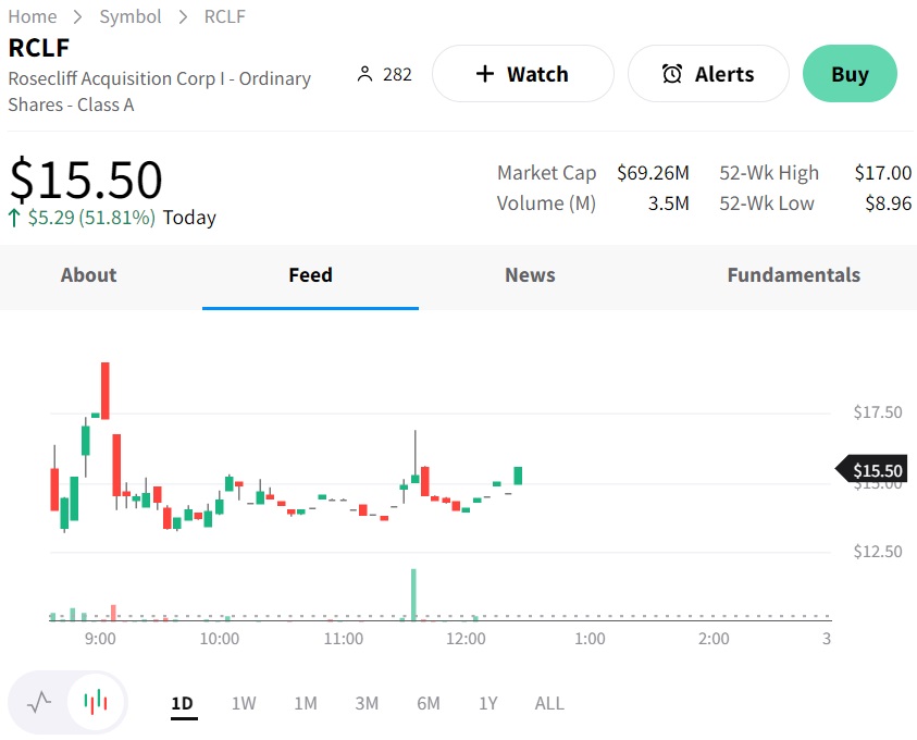 Rosecliff Acquisition Corp. I (NASDAQ: RCLF) Stock Price