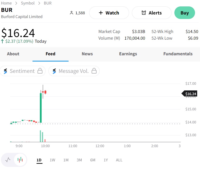 Burford Capital Ltd. (NYSE: BUR) Stock