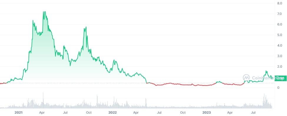Akash Network has launched its Mainnet 6 upgrade, boosting GPU Decentralization. Anyone can rent out their GPUs to become a cloud provider.