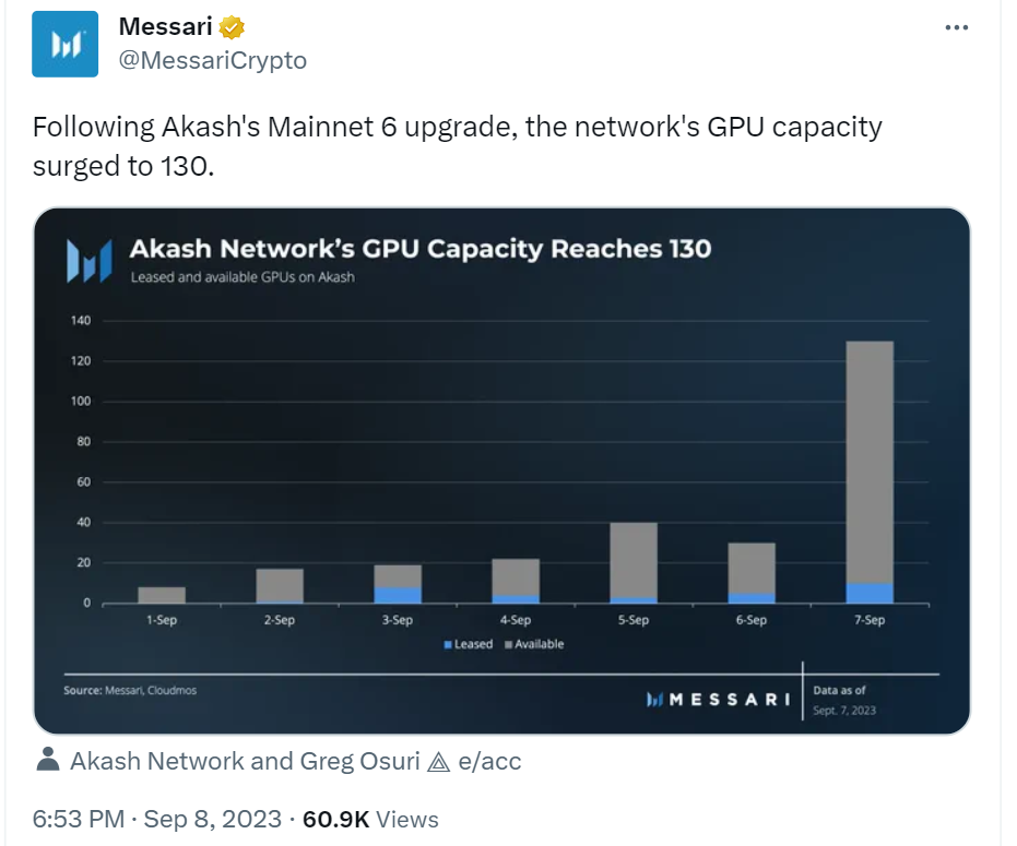 Akash Network, Akash Network&#8217;s GPU Expansion Signals New Opportunities for AI Developers
