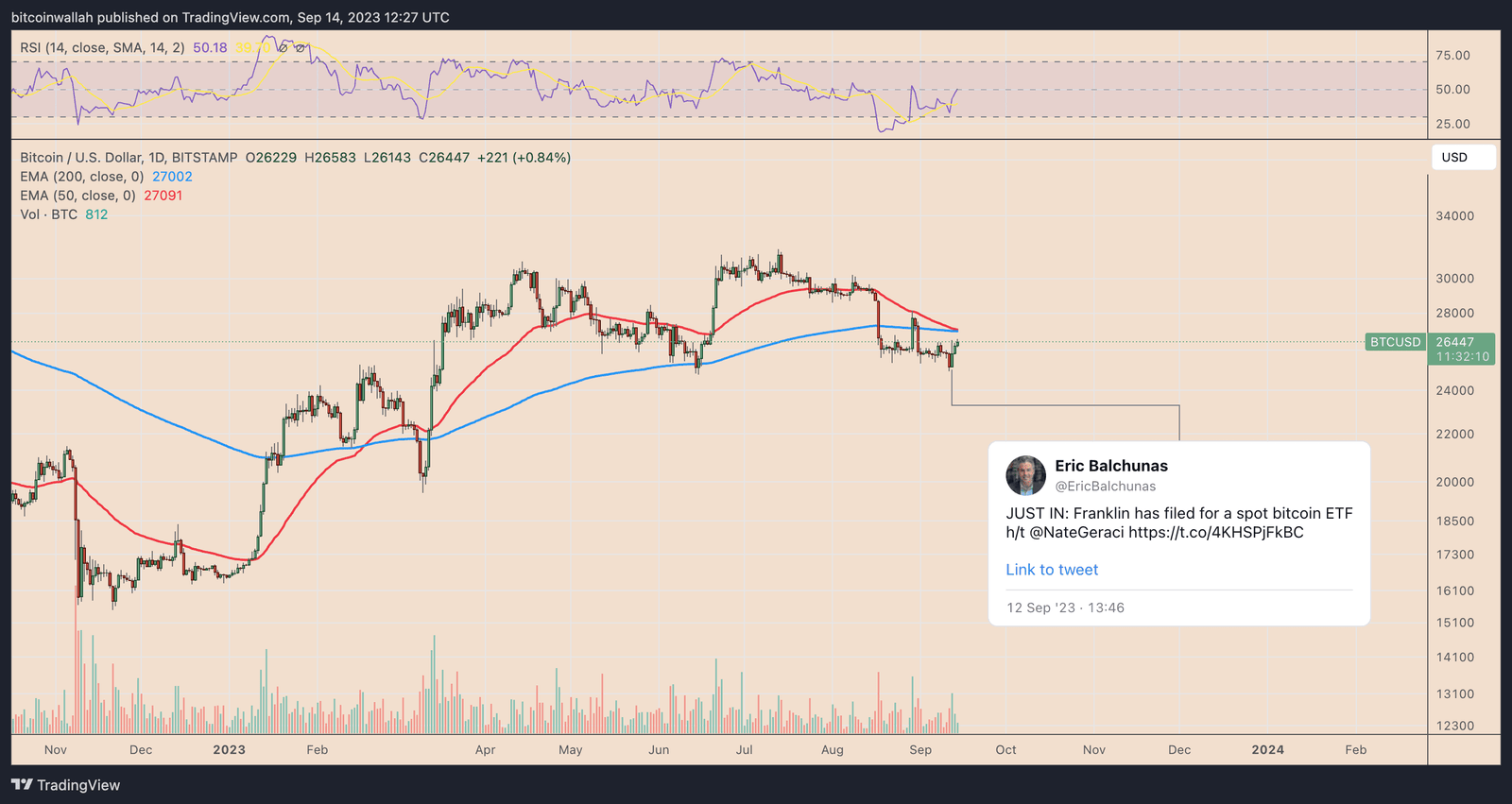 BTC daily price chart. Source: TradingView
