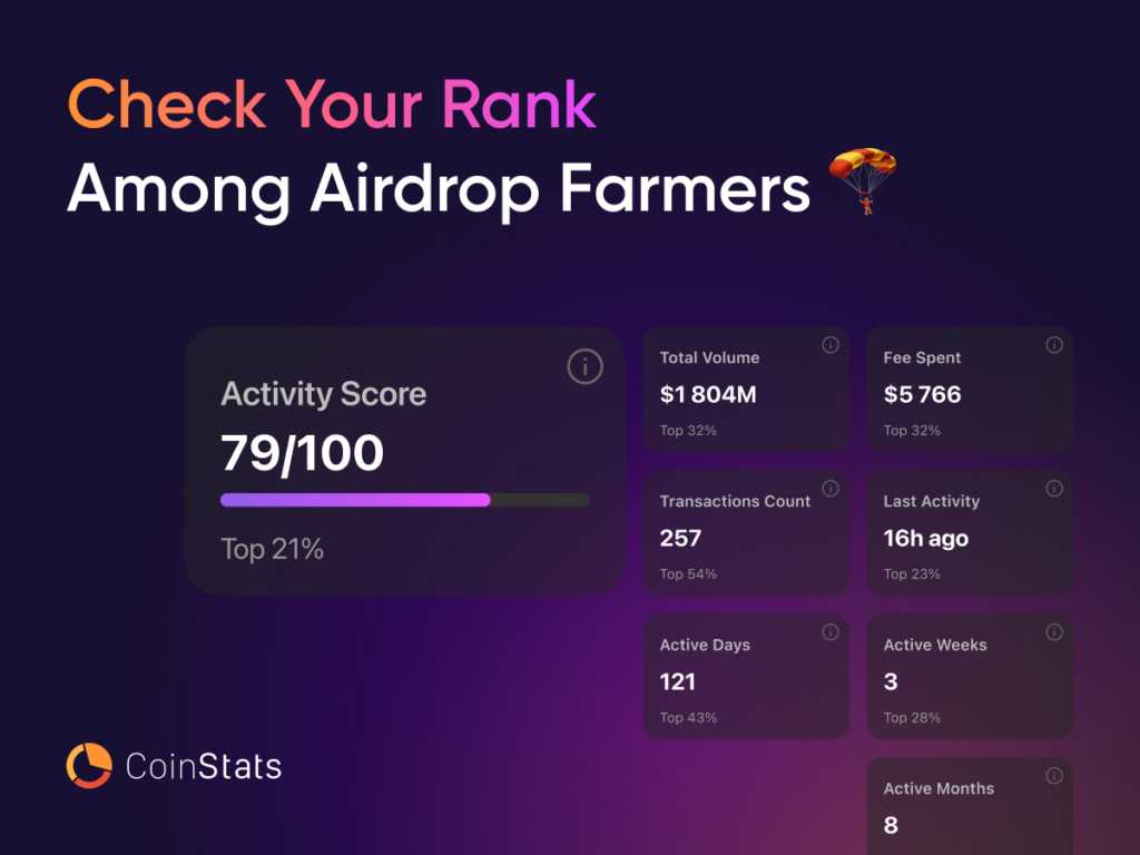 Airdrop farmers' ranking feature. Source: CoinStats