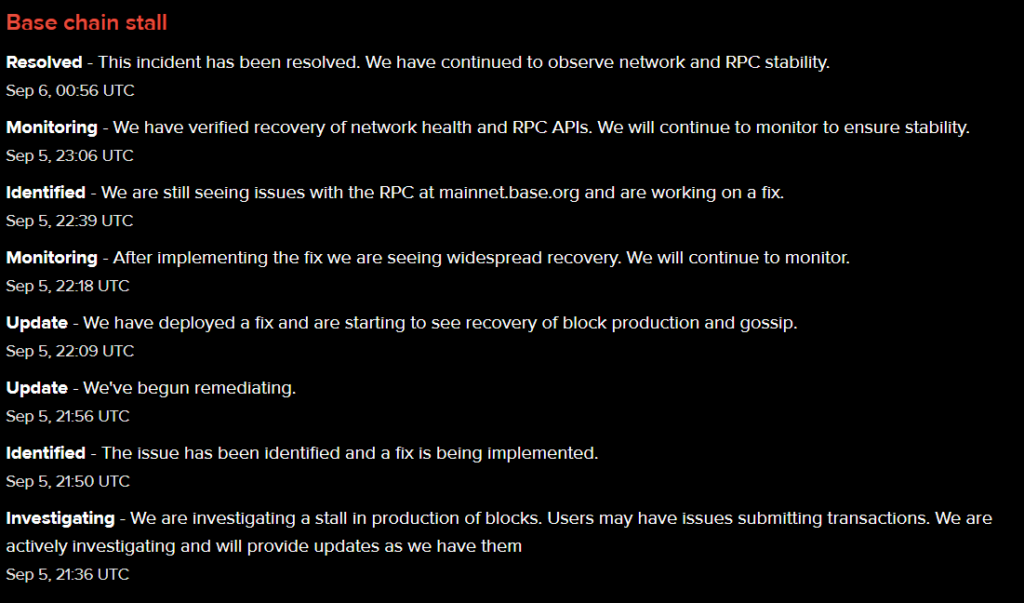 Base Network, the Layer 2 Ethereum solution  backed by Coinbase (COIN), suffered its first major outage less than one month after launch.