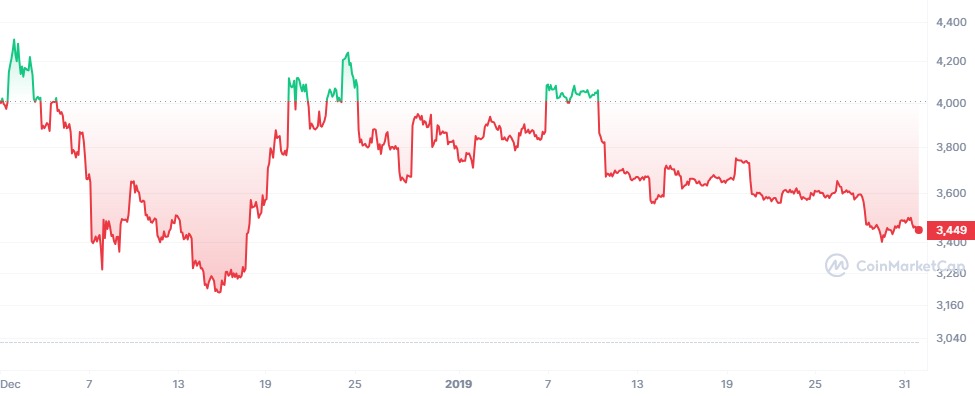 The price of Bitcoin (BTC) could see a potential rally. The US Government is headed for an economic shutdown. Republicans are divided over the issue. Kevin McCarthy is facing opposition from his party. 