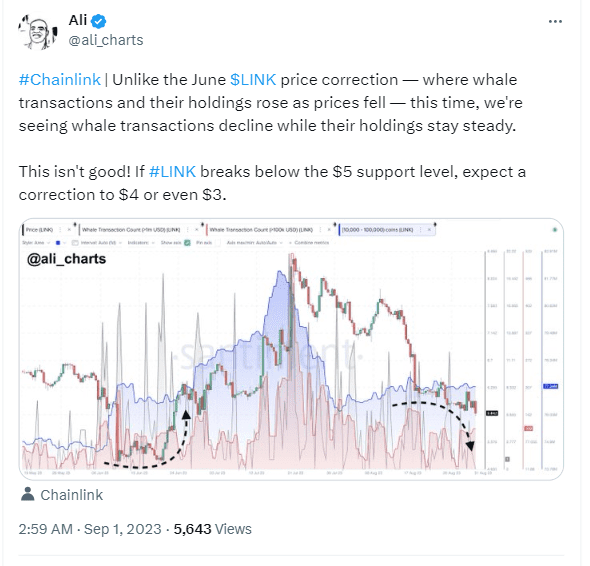 The price of Chainlink (LINK) could drop below $4 according to one analyst amid declining whale transactions and falling prices.