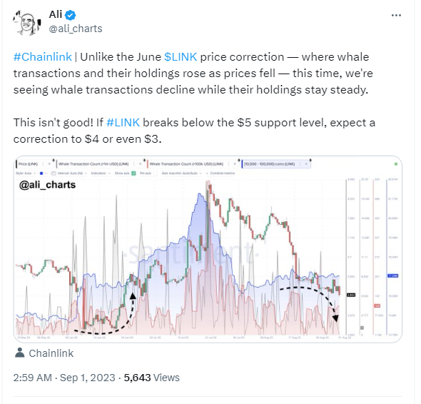 The price of Chainlink (LINK) could drop below $4 according to one analyst amid declining whale transactions and falling prices.