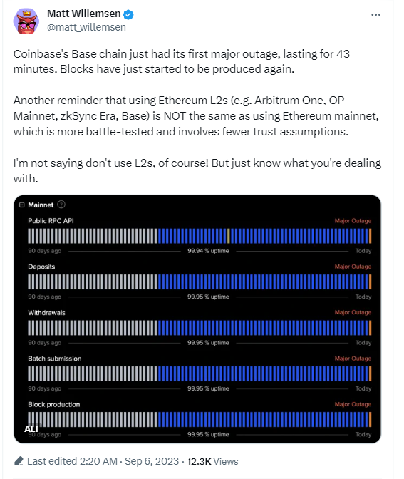 Base Network, the Layer 2 Ethereum solution  backed by Coinbase (COIN), suffered its first major outage less than one month after launch.