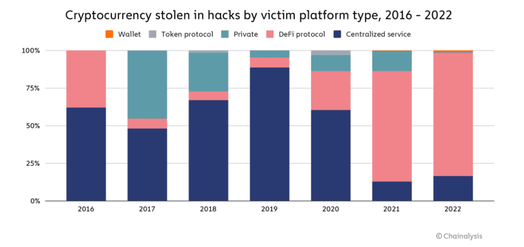 DeFi Platform Mixin Network, the popular decentralized exchange (DEX), has suspended deposits after suffering a $200 million hack 