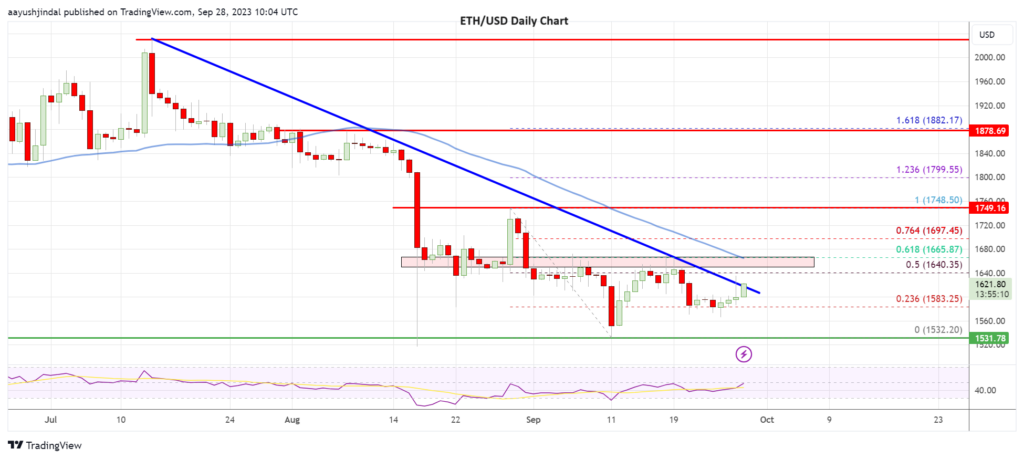 ethereum october 2023, Ethereum Price Analysis for October 2023