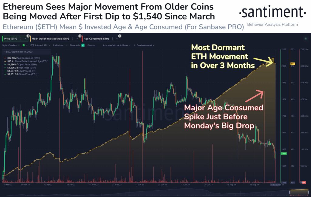 Ether mean dollar invested age vs. price. Source: Santiment