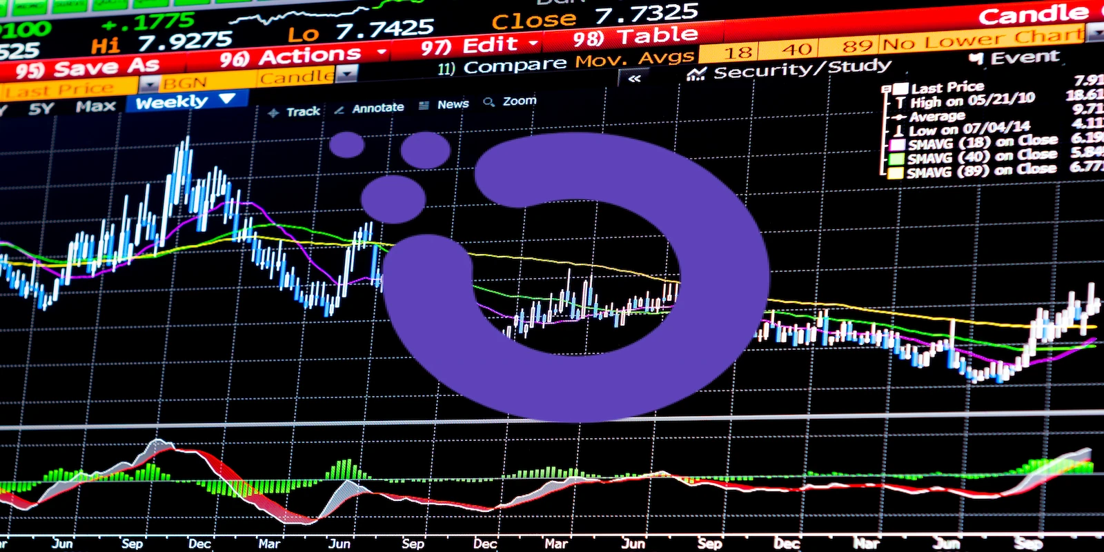 OXT Price Spikes 53% WTD, Analysts Predict Bull Run Will Continue