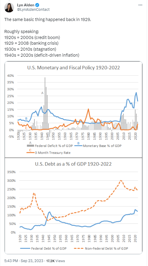 US Economic crisis, US Economy, US Financial crisis