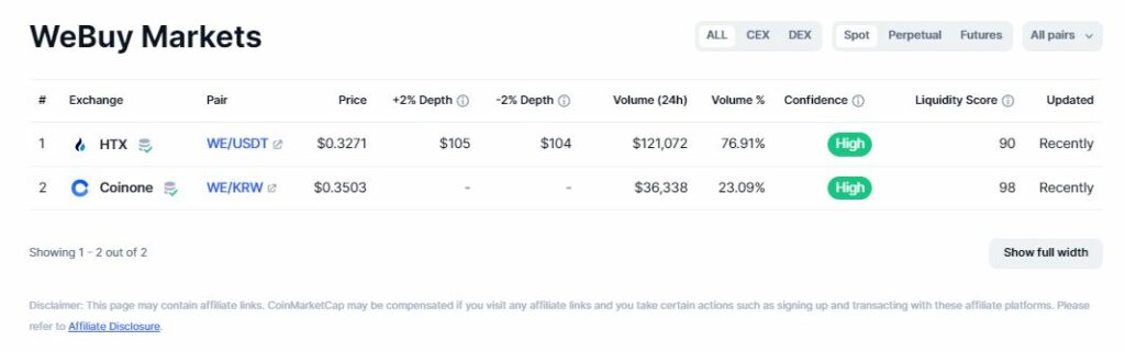 WeBuy token markets. Source CoinMarketCap.com