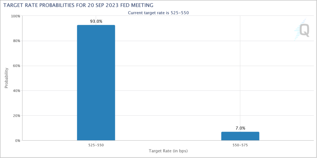 Fed may pause rate hikes in September meeting