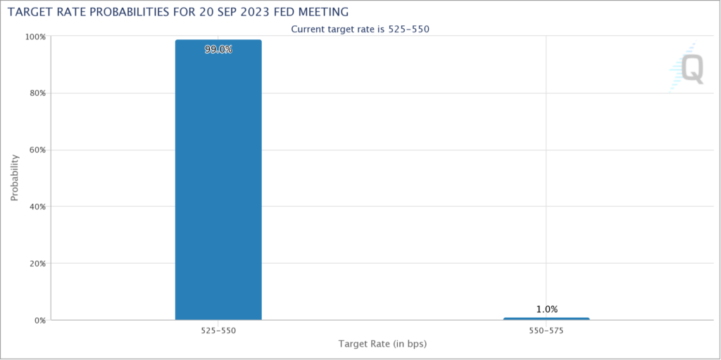 Target rate probabilities for FOMC September meeting