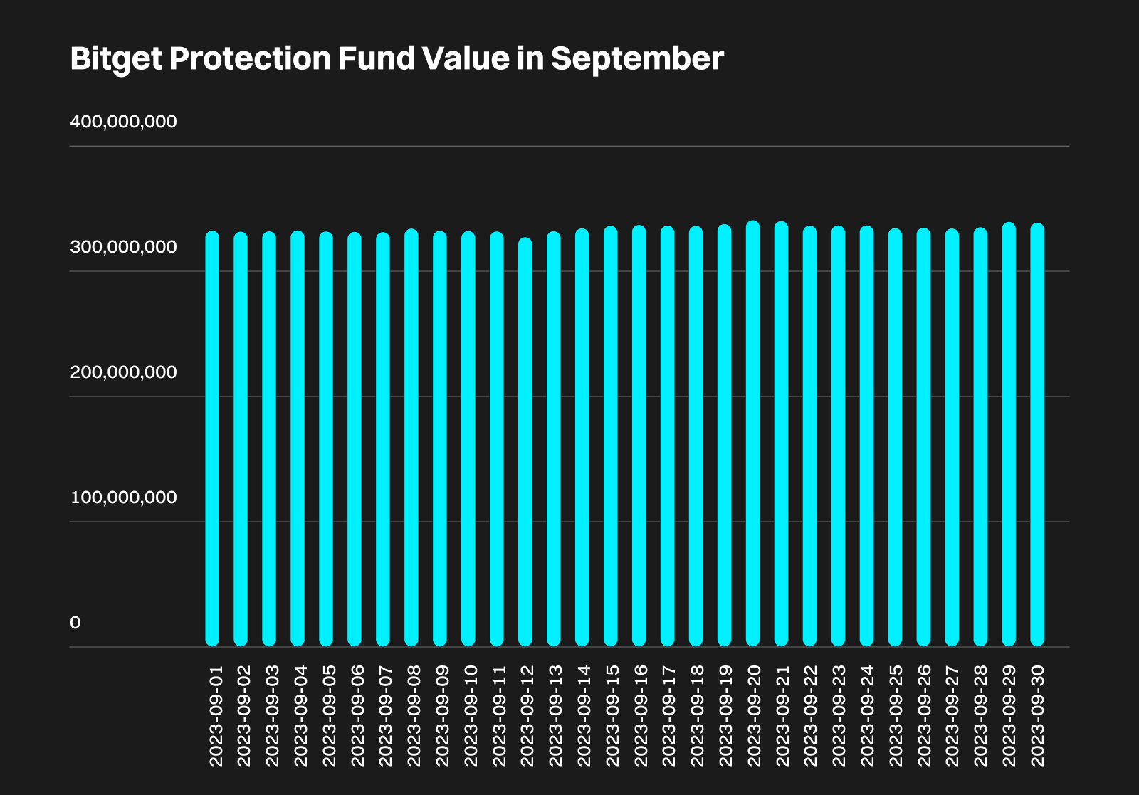, Bitget Protection Fund Valuation Report &#8211; September 2023