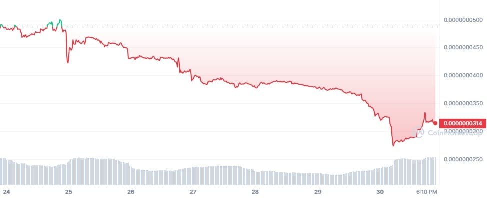 crypto influencer fears for his life