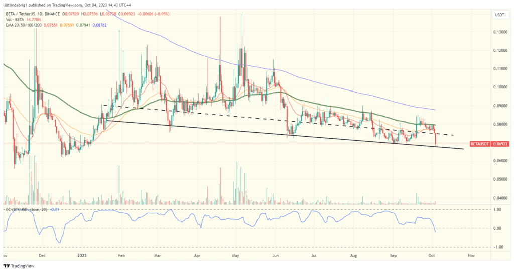 BETA coin dropped to a crucial support. Source: TradingVIew.com 