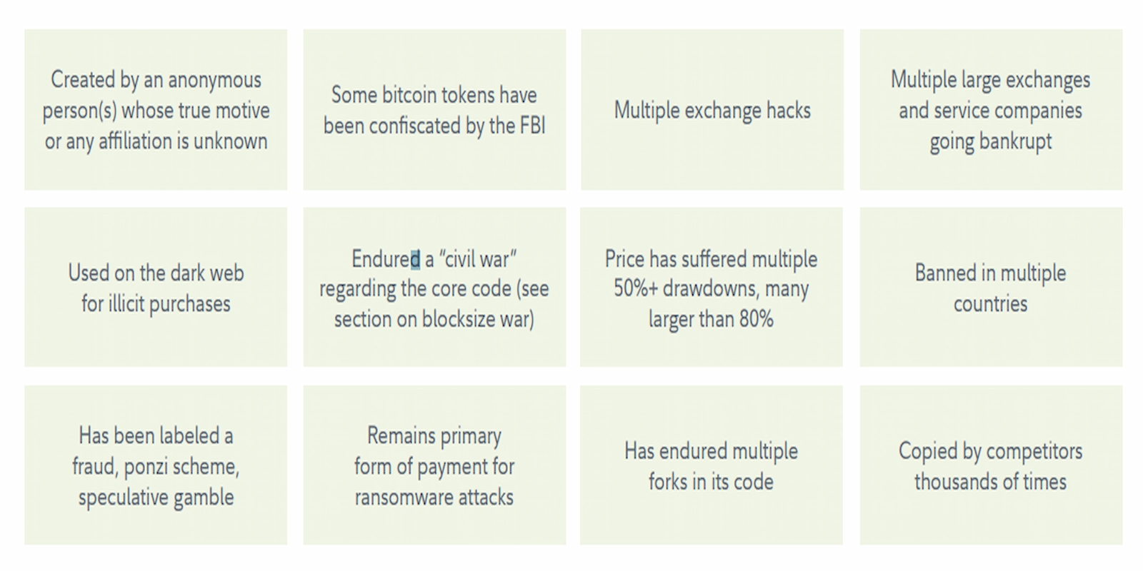 Some of the negative events that Bitcoin has survived