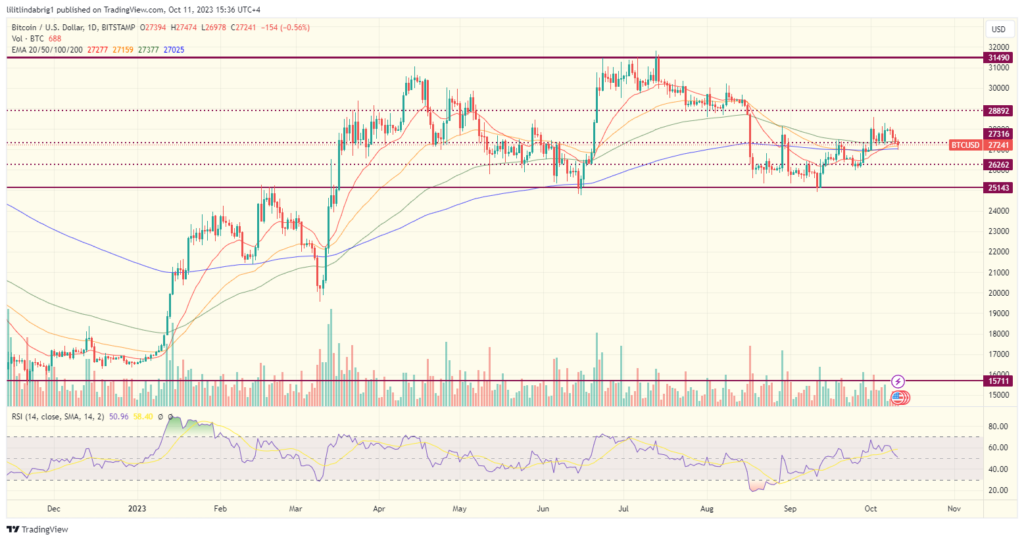 Bitcoin (BTC) daily price action chart. Source: TradingVIew.com 