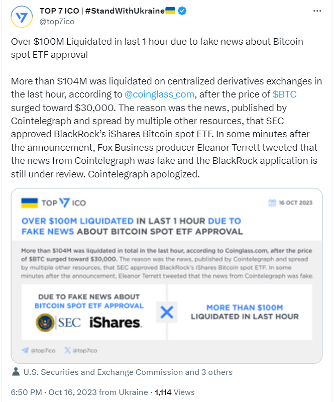 CoinTelegraph posted a fake news about SEC approving BlackRock's sport Bitcoin application. It sent the BTC price to $30,000, but it tanked later. 