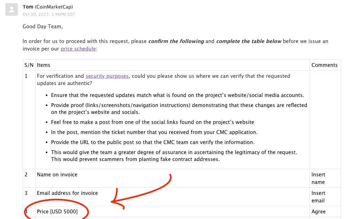CoinMarketCap has demanded $5000 from Ergo to provide correct info about ERG token. The crypto data website is owned by Binance 