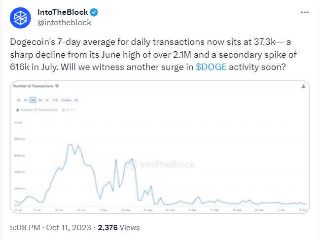Elon Musk has stopped Tweeting about his favorite cryptocurrency Dogecoin. A potential spot Bitcoin ETF soon is costing DOGE dearly