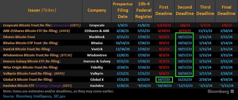 SEC's ETF evaluation schedule.