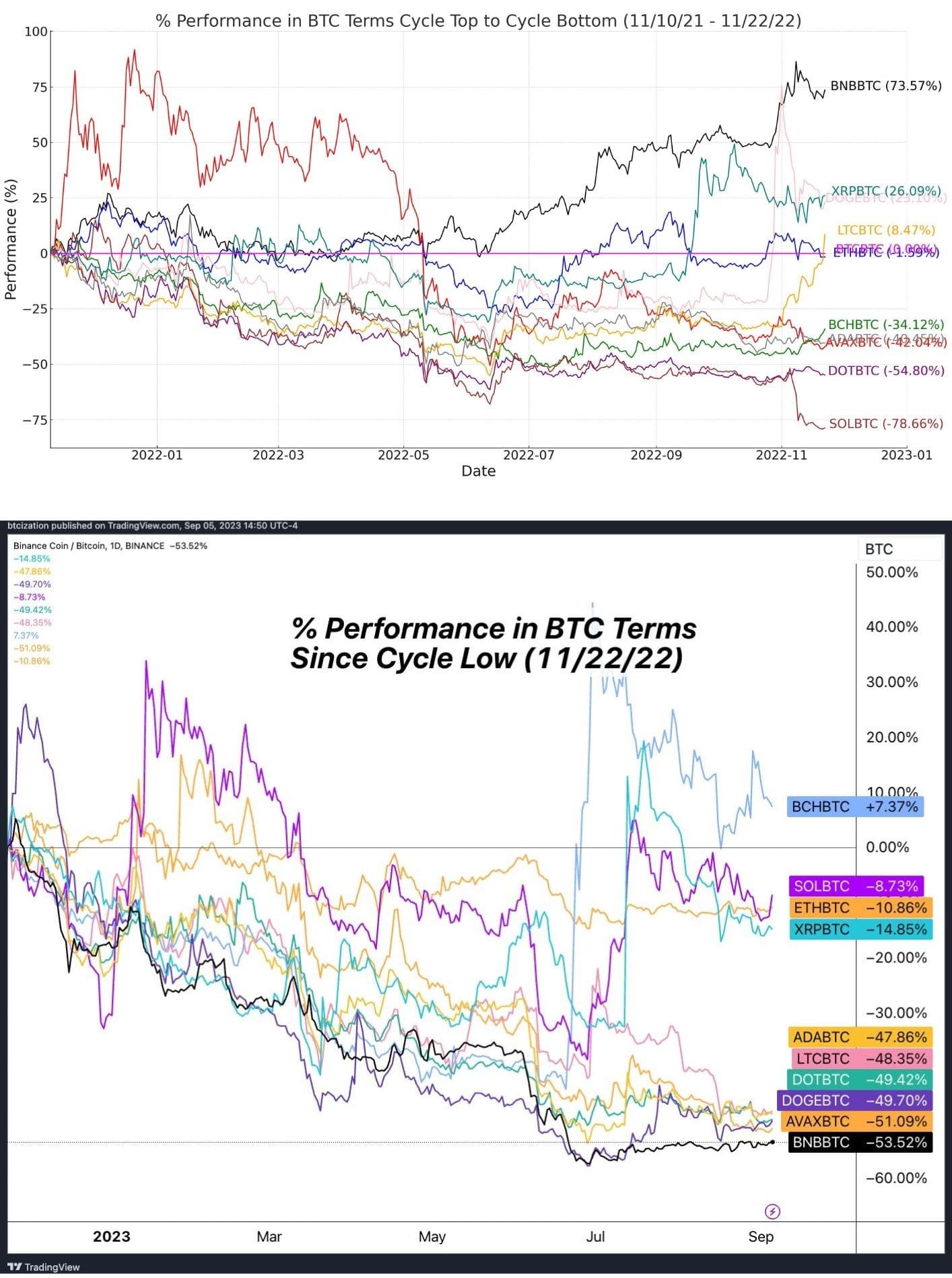 BNB token is ‘Hotel California’ Coin For Binance Chief Changpeng Zhao (CZ): Is his Liquidity Provider Sigma-Chain crashing?