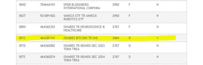 Ishares spot ETF on DTCC