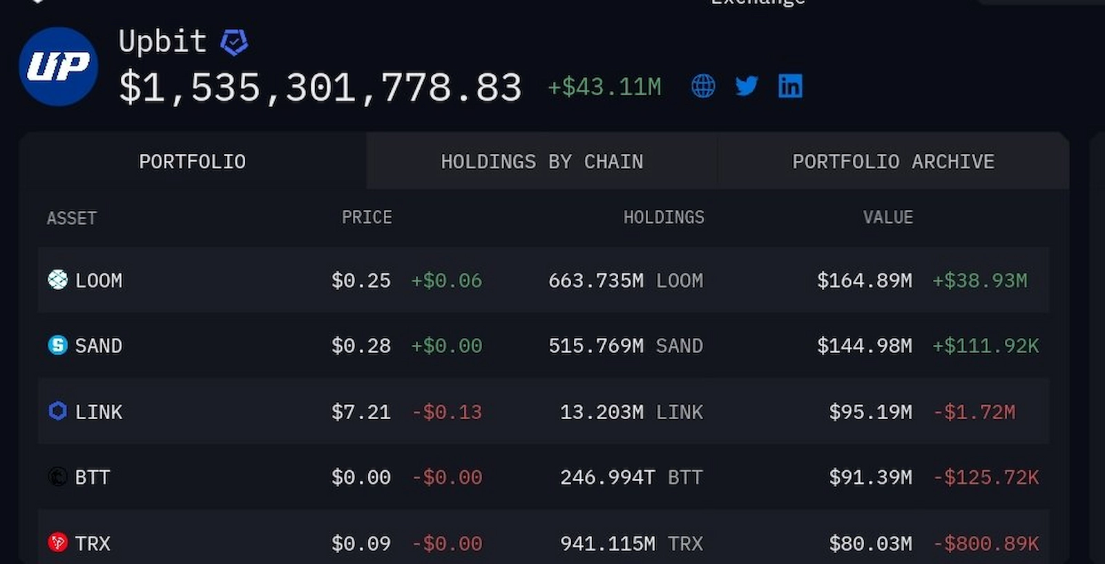 South Korean traders likely pumped LOOM prices