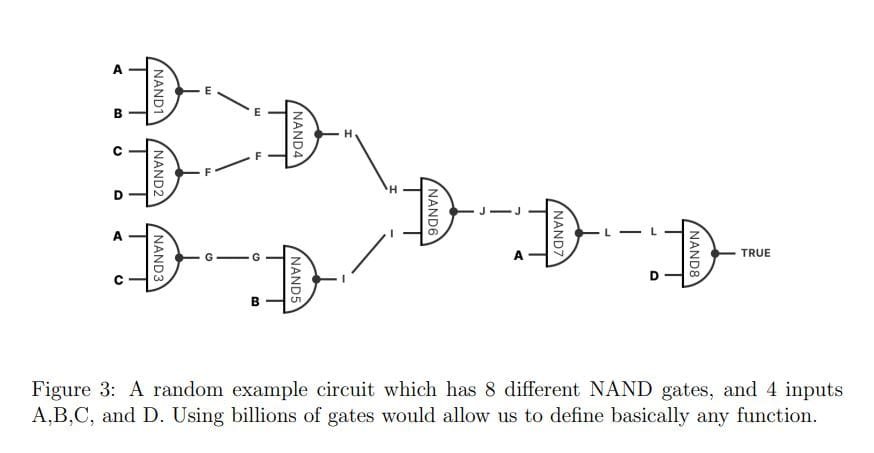 Taptree on the Bitcoin blockchain. Source: BitVM whitepaper