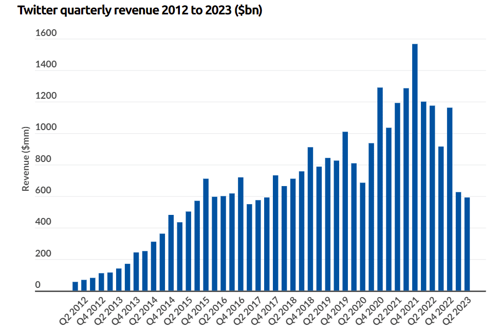 Elon Musk has stopped Tweeting about his favorite cryptocurrency Dogecoin (DOGE). A potential spot Bitcoin ETF soon is costing DOGE dearly