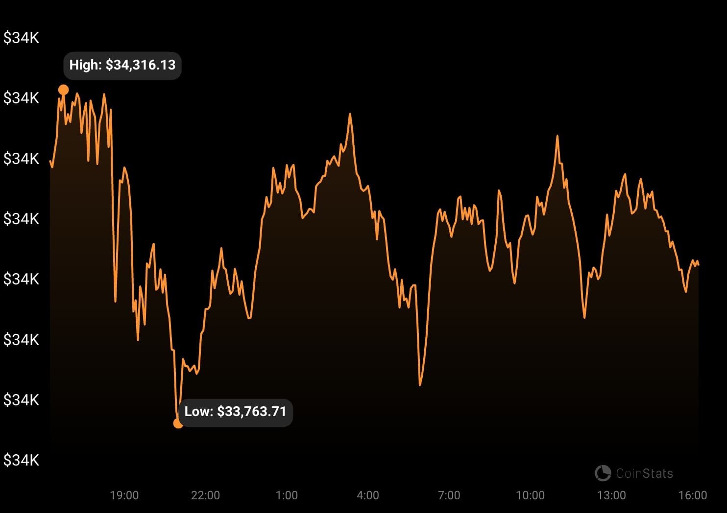NEXO/USD 1-day price analysis. Source: CoinGenko