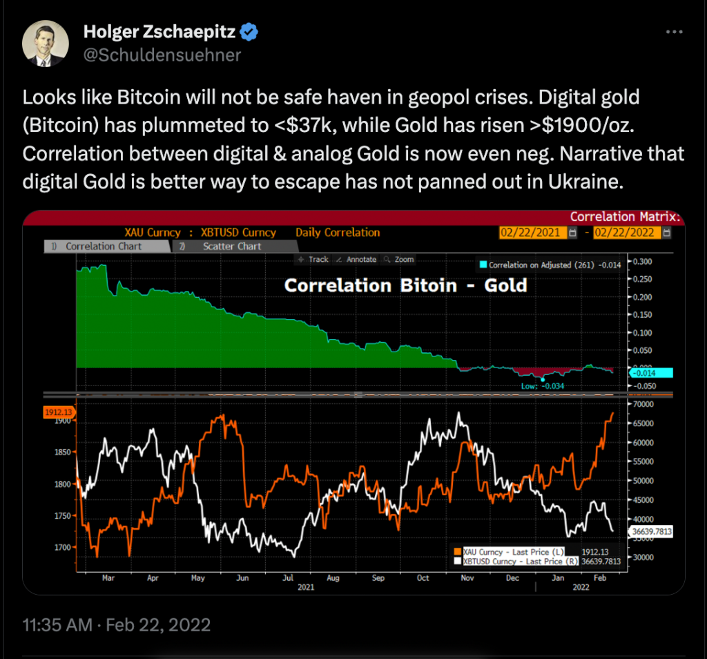 Holger Zchaepitz's tweet about Bitcoin's price reaction to geopolitical crises