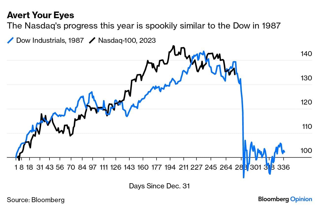 Black Monday 1987 could return in 2023