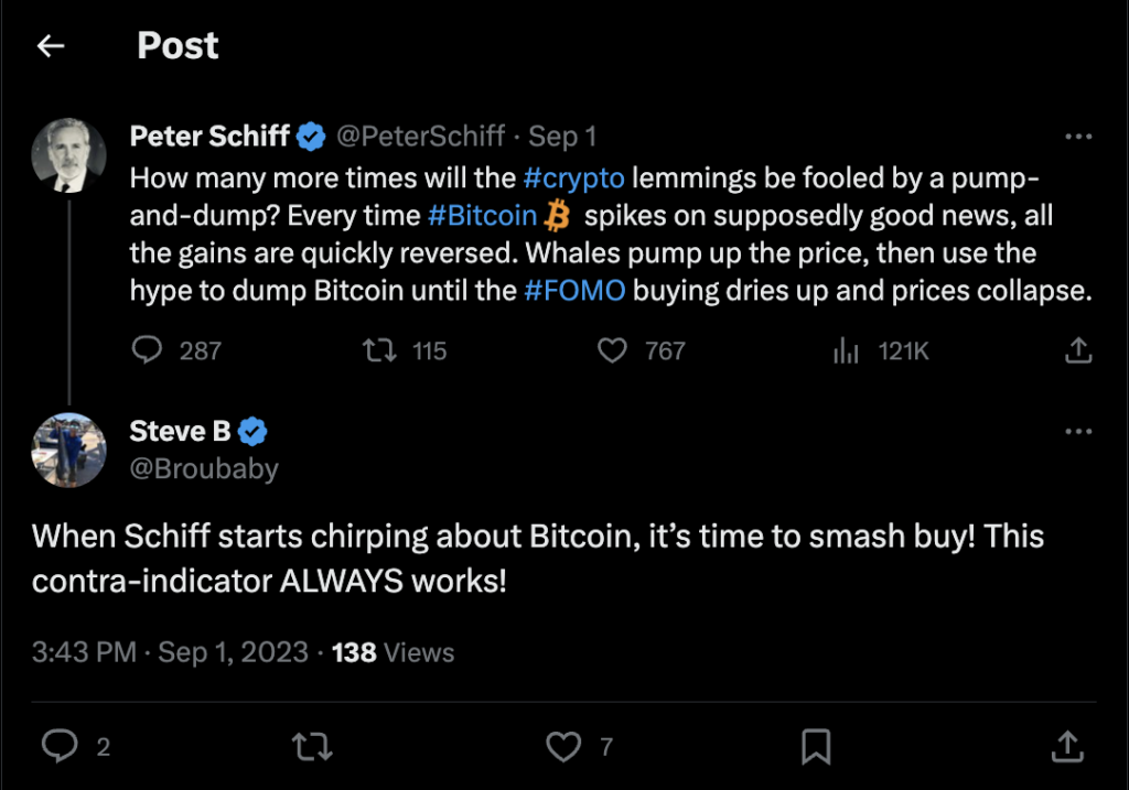 Peter Schiff's negative tweet about Bitcoin and community's response