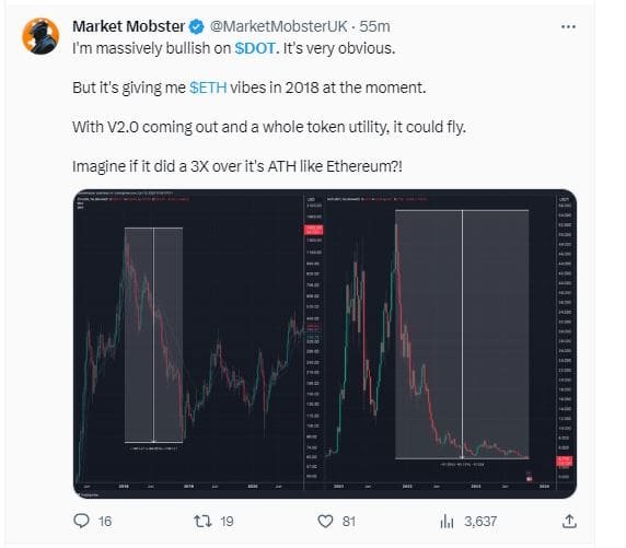 Polkadot chart resembles Ethereum's 2018 price action.