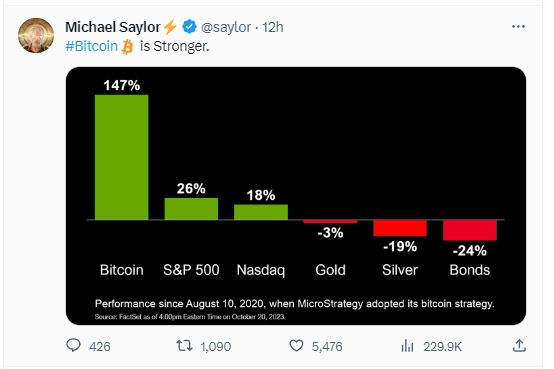 Michael Saylor shills Bitcoin on X.com