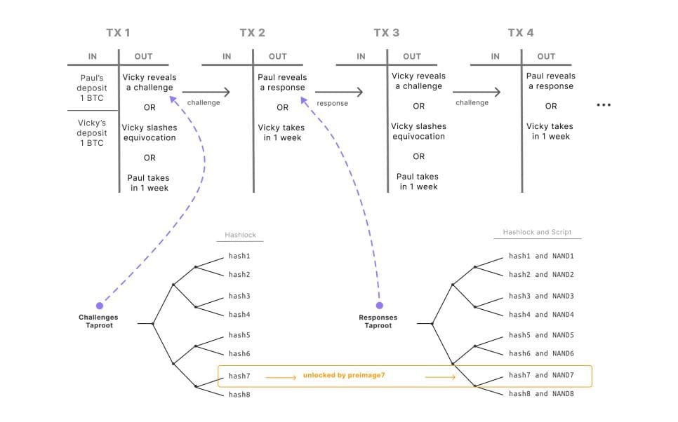 the mechanism required in the case of fraud