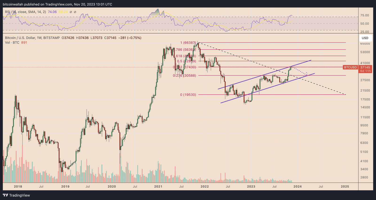 Buy Bitcoin during Black Friday sale