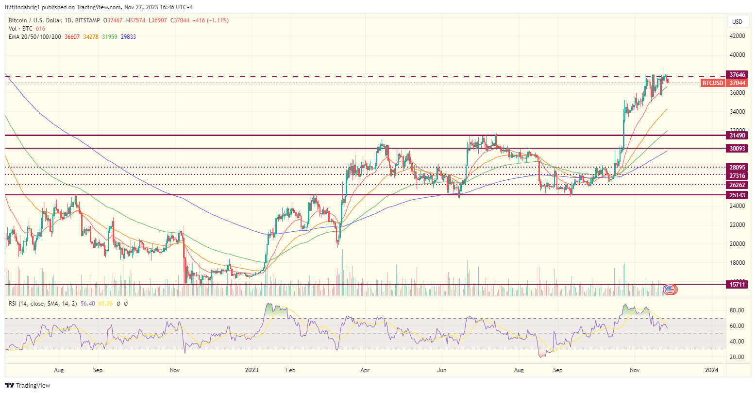 buy bitcoin dip says kiyosaki