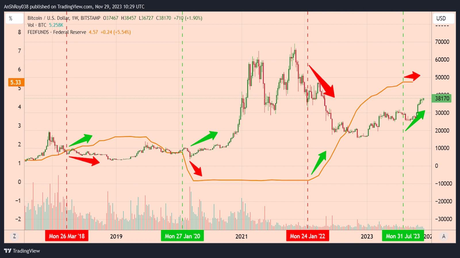 Bitcoin price could have explosive Q1 2024.