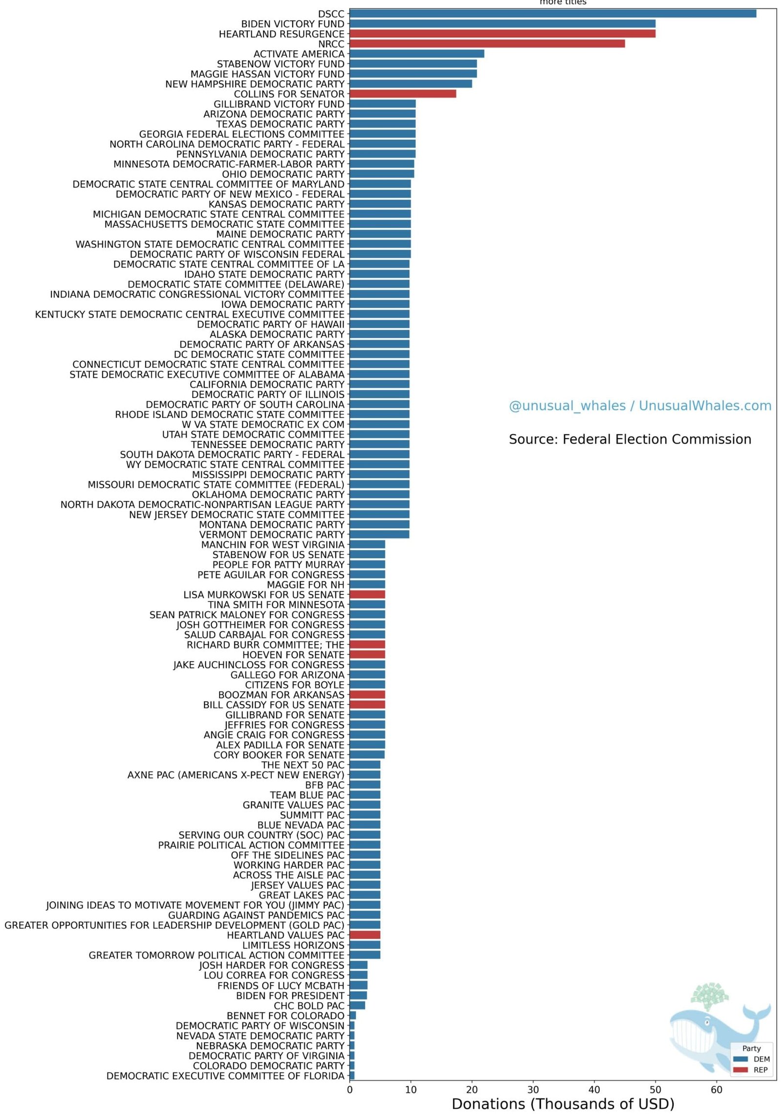 Sam Bankman-Fried donated millions to politicians including US President Joe Biden. Should they return the funds SBF stole from FTX customers?