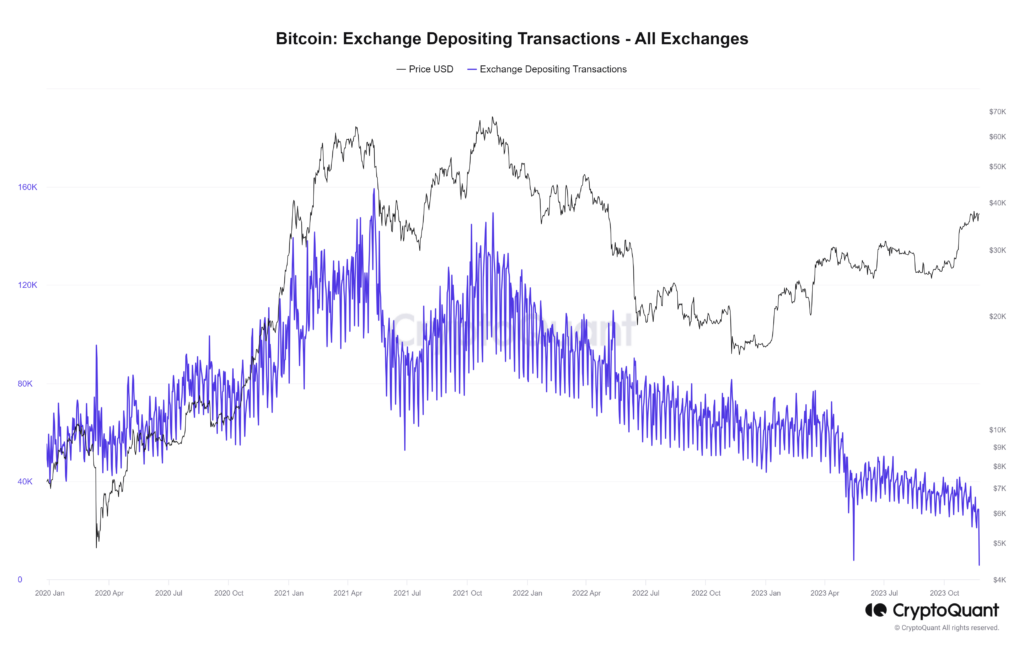 Bitcoin exchange depositing transaction