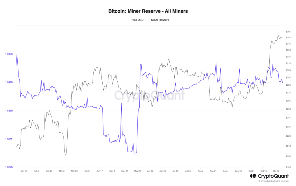 Bitcoin miners reserves in recent months